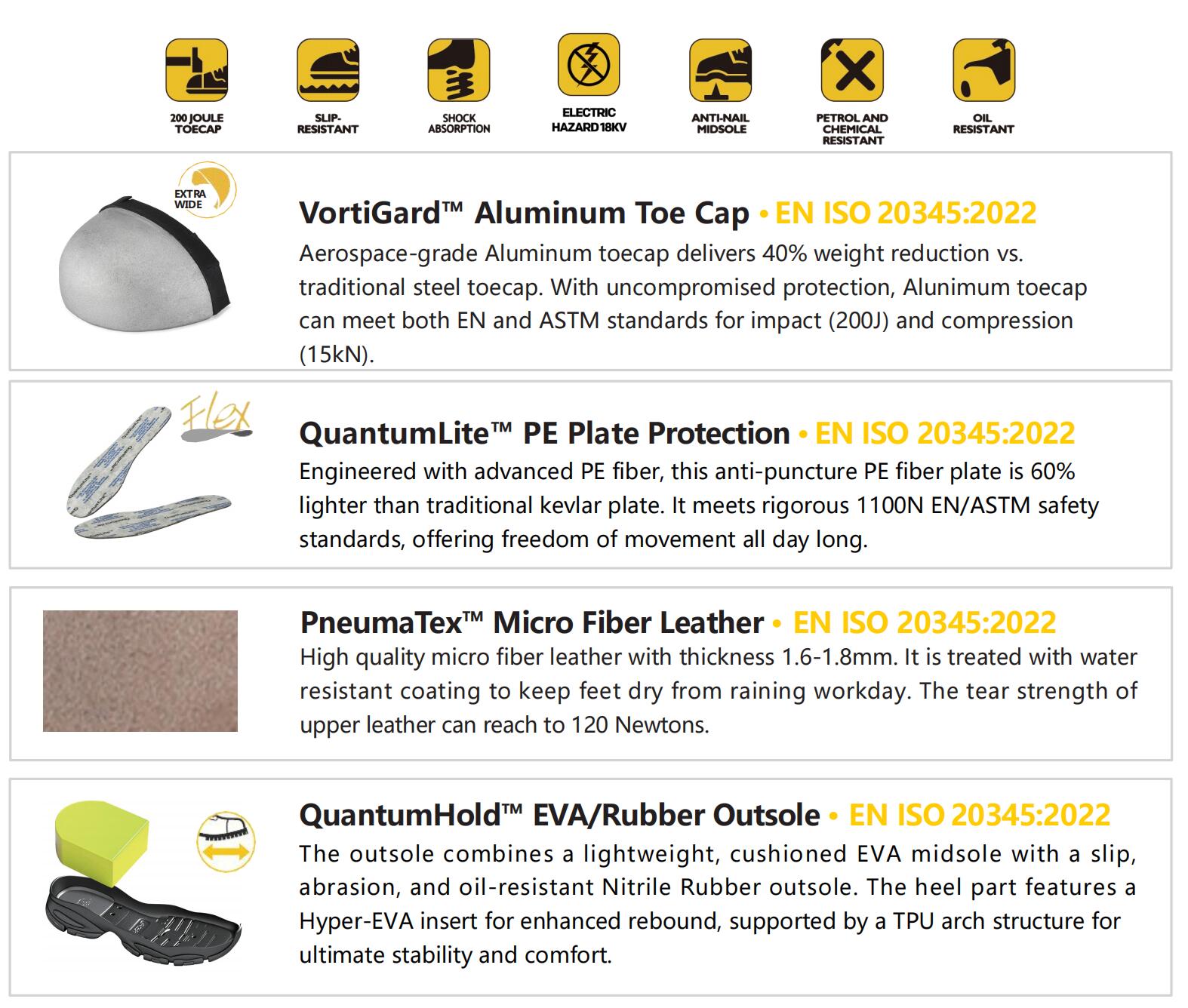 L-7605 date L-7605 Datum