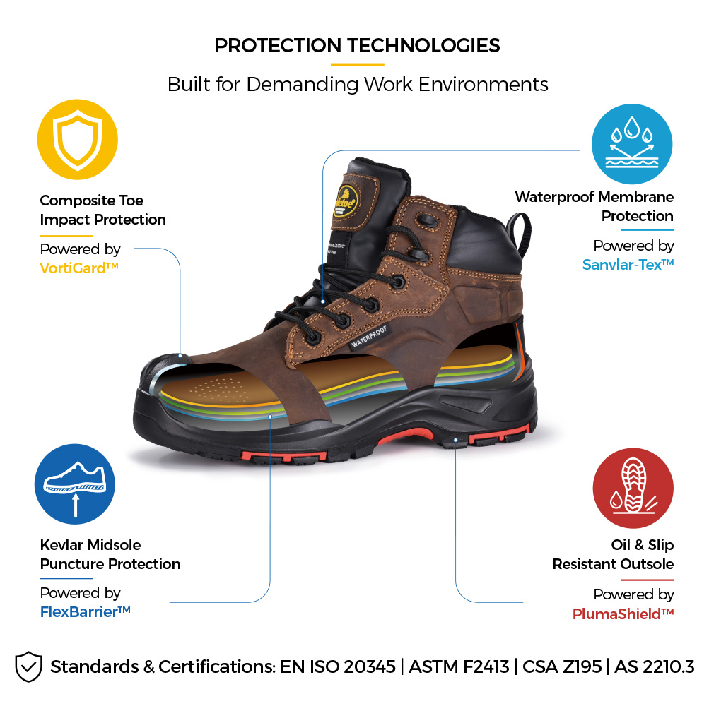 M-8552 Oil Gas Safety Boots Protection Technology Öl- und Gas-Sicherheitsarbeitsstiefel mit Verbundkappe, wasserdichter Membran, durchtrittsicherer Zwischensohle und ölrutschfester Außensohle