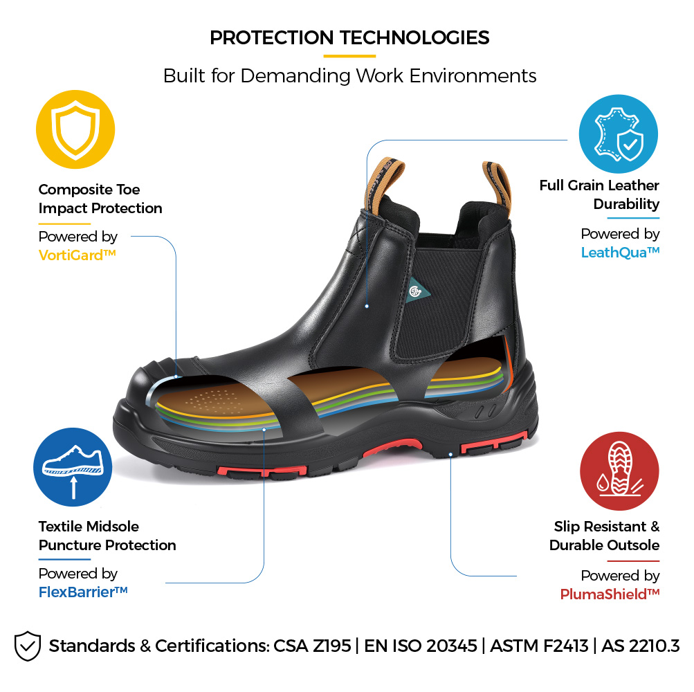 M-8025NBK Metal-Free Safety Boot Construction Details M-8025NBK CSA-zertifizierte Sicherheitsstiefel mit Zehenschutz aus Verbundwerkstoff und