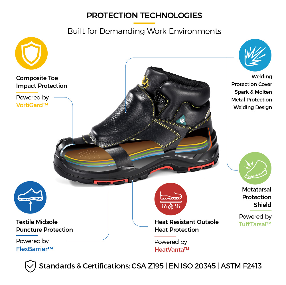 M-8387MP Metatarsal Welding Safety Boot Construction Details M-8387MP CSA-zertifizierte Sicherheitsstiefel zum Schweißen im Mittelfußbereich mit Zehen aus Verbundwerkstoff und hitzebeständiger Schutzkonstruktion. M