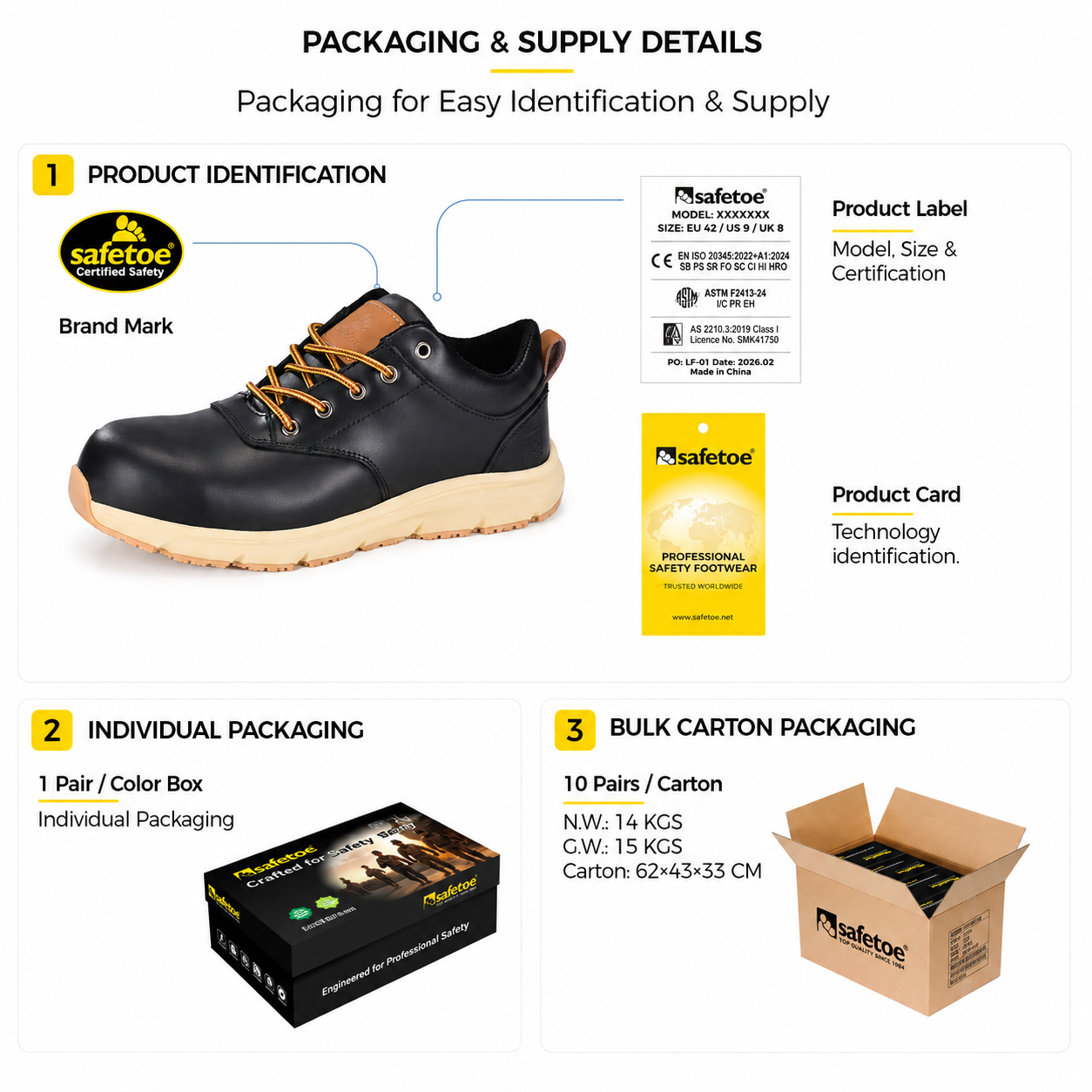 Safety Shoes Packaging Details Verpackungsdetails für Sicherheitsschuhe aus schwarzem Leder, einschließlich Produktetikett, Einzelverpackung und Großkarton.