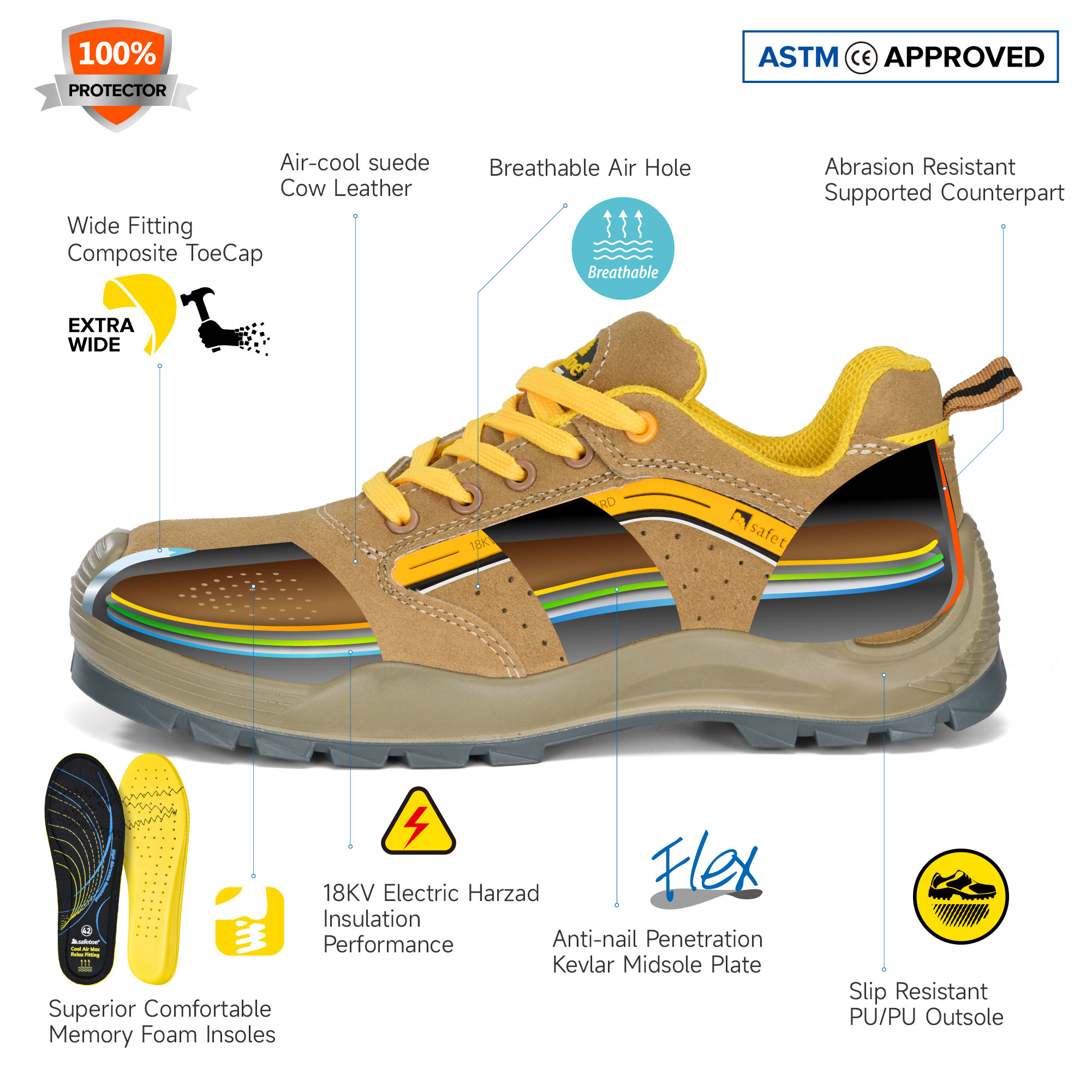 EH bewertete Schuhe Anti Electric Isolierdielektrische Sicherheitsschuhe Männer Männer