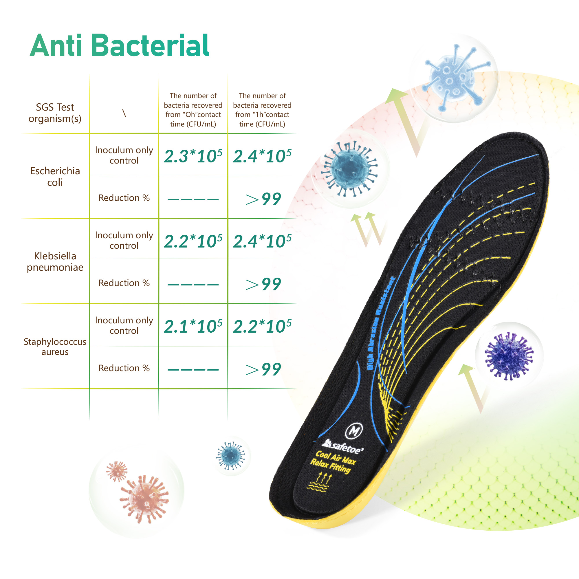 Beste Memory Foam Einlegesole J-012