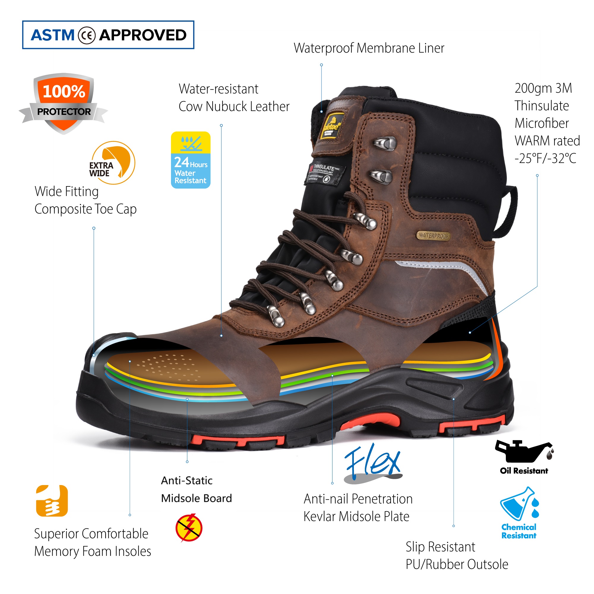 Herren warme Sicherheit Stiefel Ölfestes Arbeitsstiefel wasserdicht H-9552