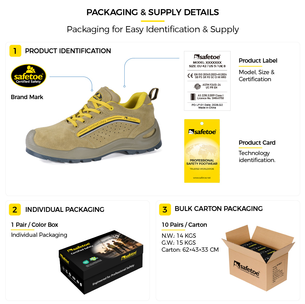 L-7296-Sicherheitsschuhverpackung mit Safetoe-Markenzeichen, Produktetikett und Zertifizierungsdetails