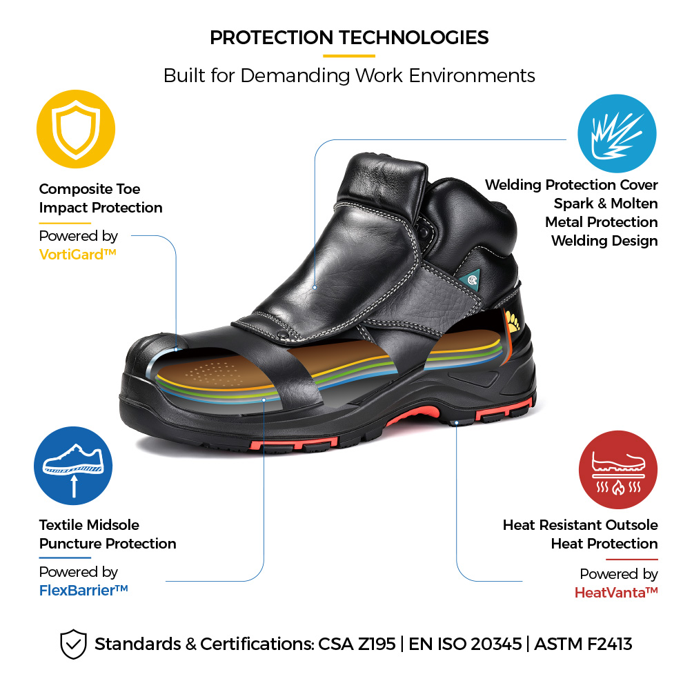 M-8387 CSA-zertifizierte Schwei&szlig;er-Sicherheitsstiefel mit Verbundkappe und hitzebest&auml;ndiger Schutzkonstruktion 