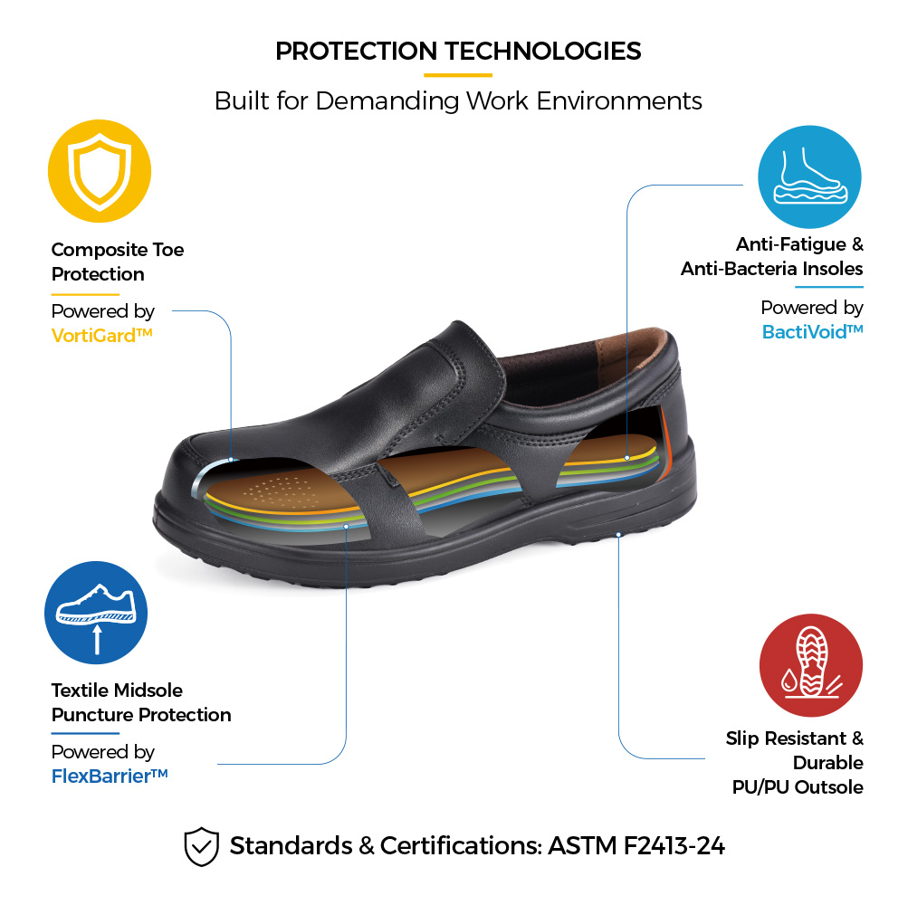 Safetoe L-7610 Slip-on-Sicherheitsschuh-Schutztechnologien mit zusammengesetzter Zehenpartie, durchtrittsicherer Textilzwischensohle, antibakterieller Einlegesohle und rutschfester PU/PU-Au&szlig;ensohle. 