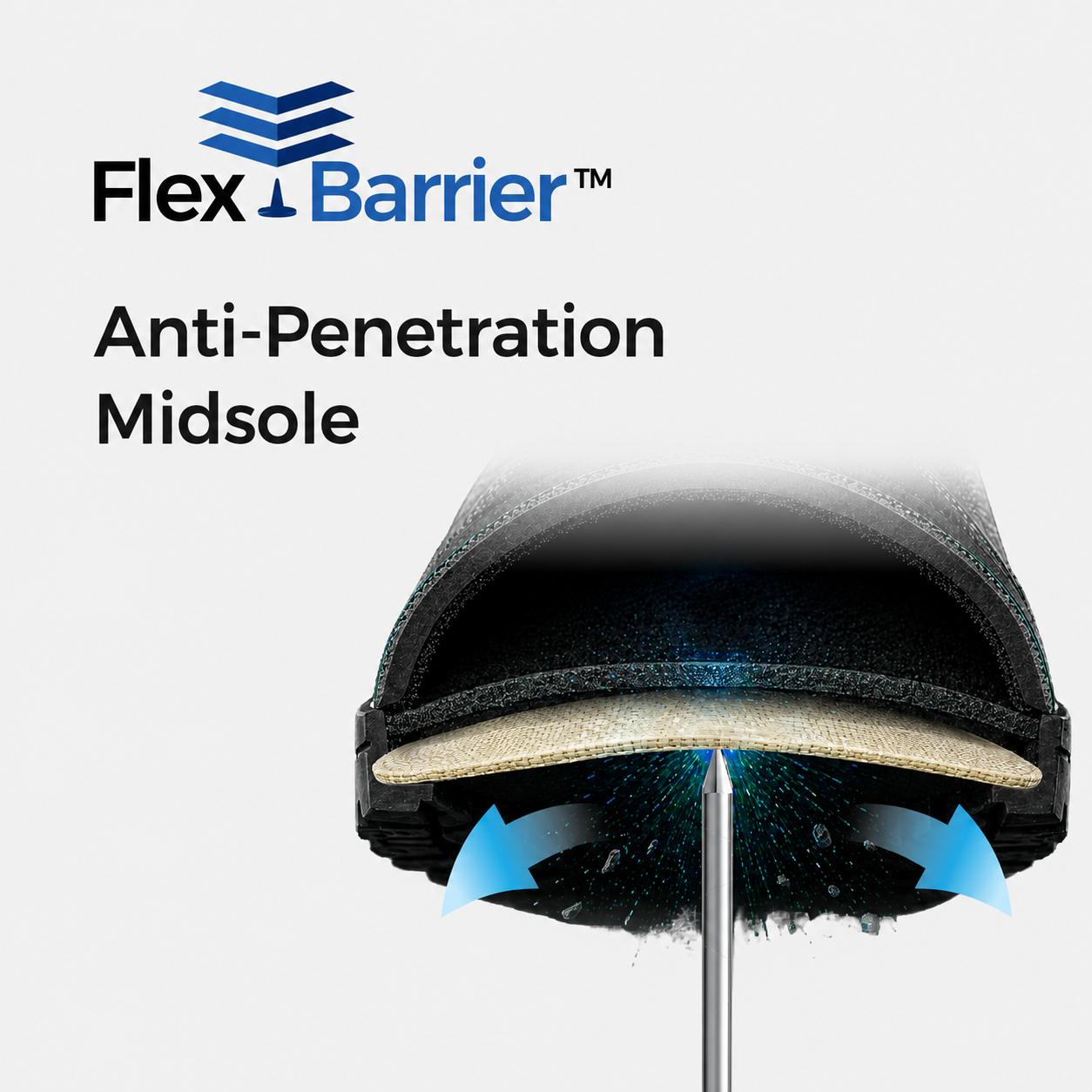 Durchtrittsichere FlexBarrier™-Zwischensohle f&uuml;r Pannenschutz unter den F&uuml;&szlig;en