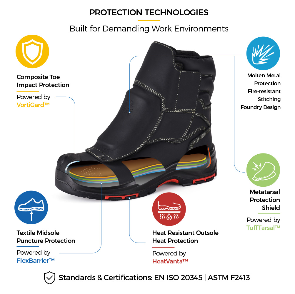 H-9552FD Gie&szlig;erei-Sicherheitsstiefel mit Mittelfu&szlig;schutz, Zehenbereich aus Verbundwerkstoff, durchtrittsicherer Zwischensohle und hitzebest&auml;ndiger Au&szlig;ensohle. 