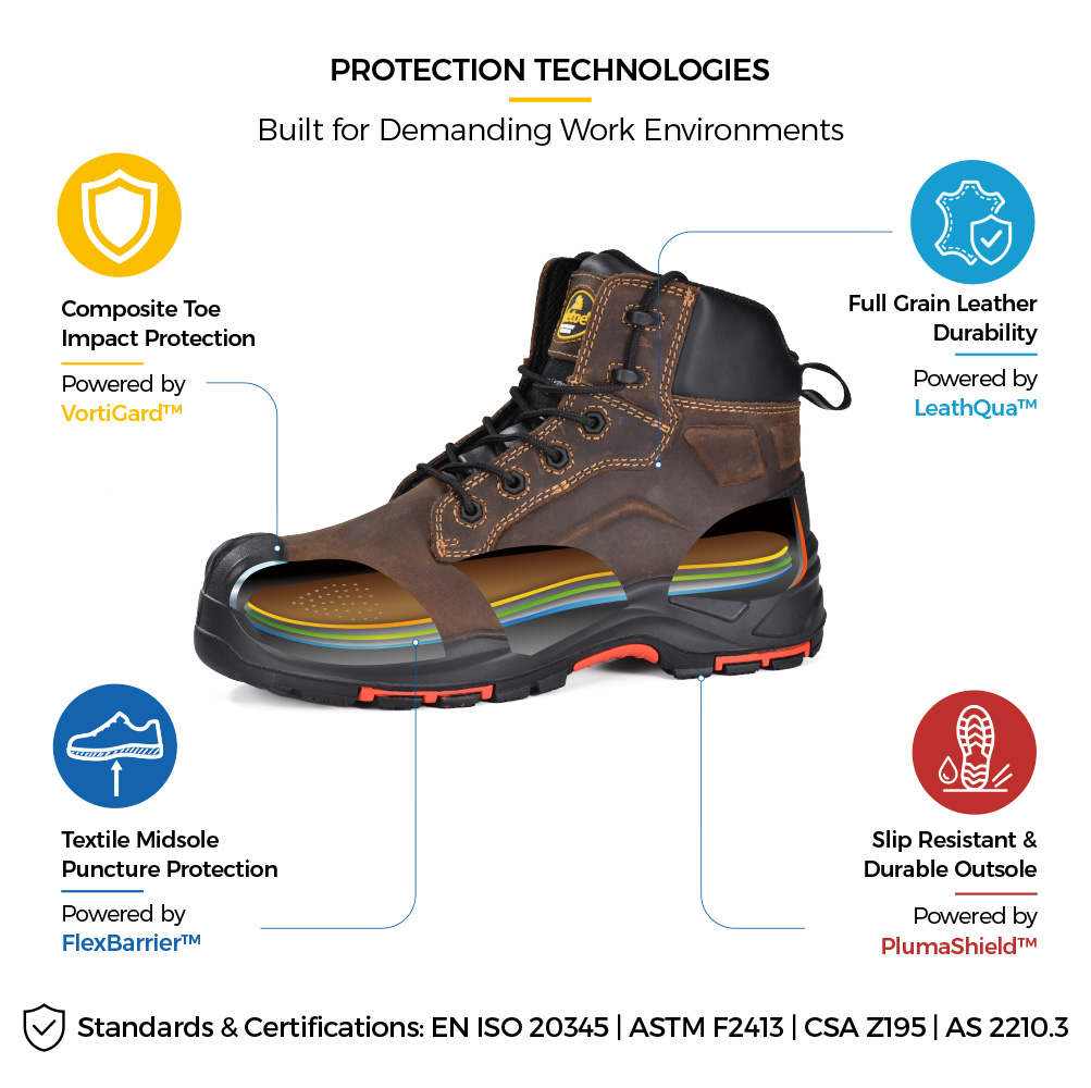 Safetoe M-8552 metallfreie Bergbau-Sicherheitsstiefel mit Verbundkappe und durchtrittsicherer Zwischensohle