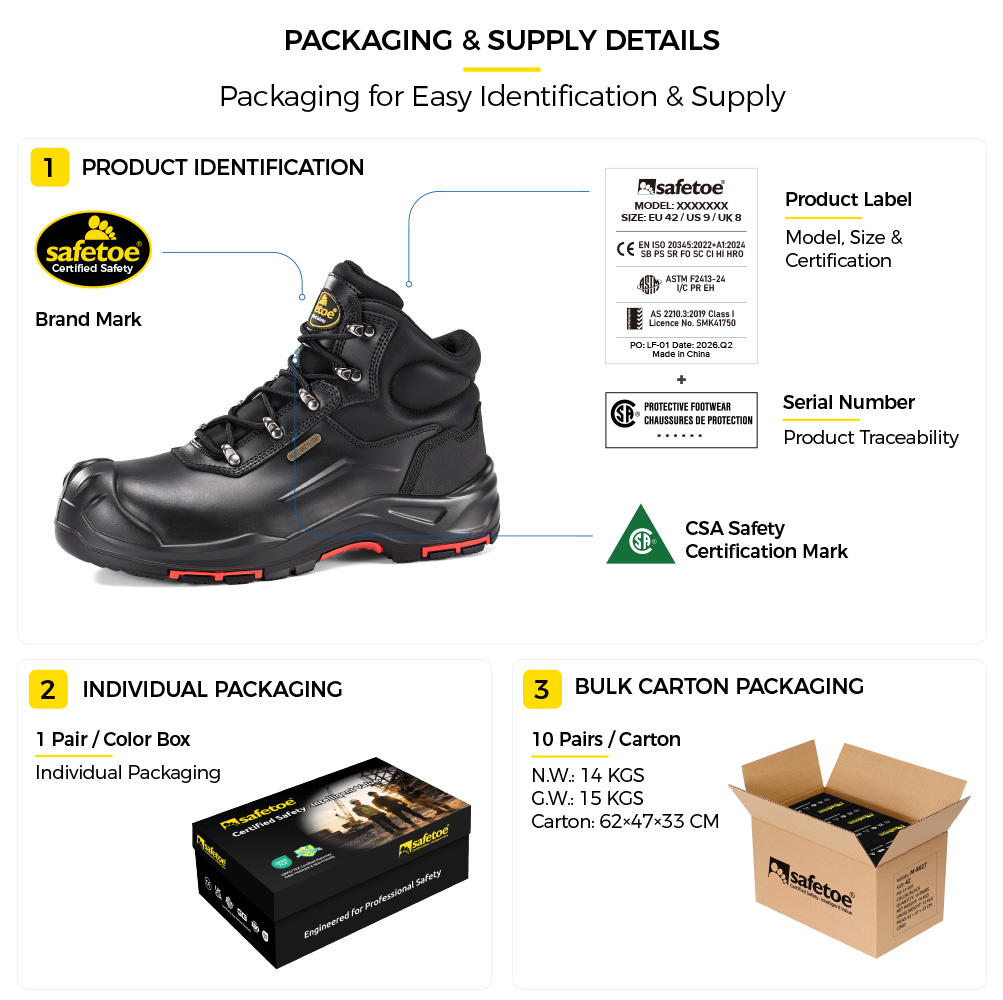 M-8565 CSA-zertifizierte wasserdichte Sicherheitsstiefel mit Zehenschutz aus Verbundwerkstoff. Verpackung