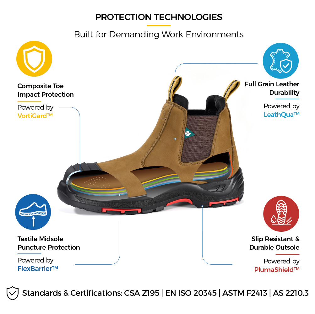 M-8025NB CSA EH Chelsea-Sicherheitsstiefel mit zusammengesetzter Zehenpartie und metallfreier Schutzkonstruktion 