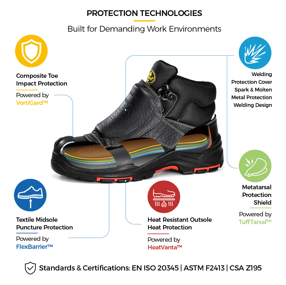 Safetoe M-8387MP Mittelfu&szlig;-Schwei&szlig;er-Sicherheitsstiefel mit externem Mittelfu&szlig;knochenschutz, Zehenbereich aus Verbundwerkstoff, Kevlar-Zwischensohle, Schwei&szlig;erabdeckung und hitzebest&auml;ndiger Au&szlig;ensohle. 