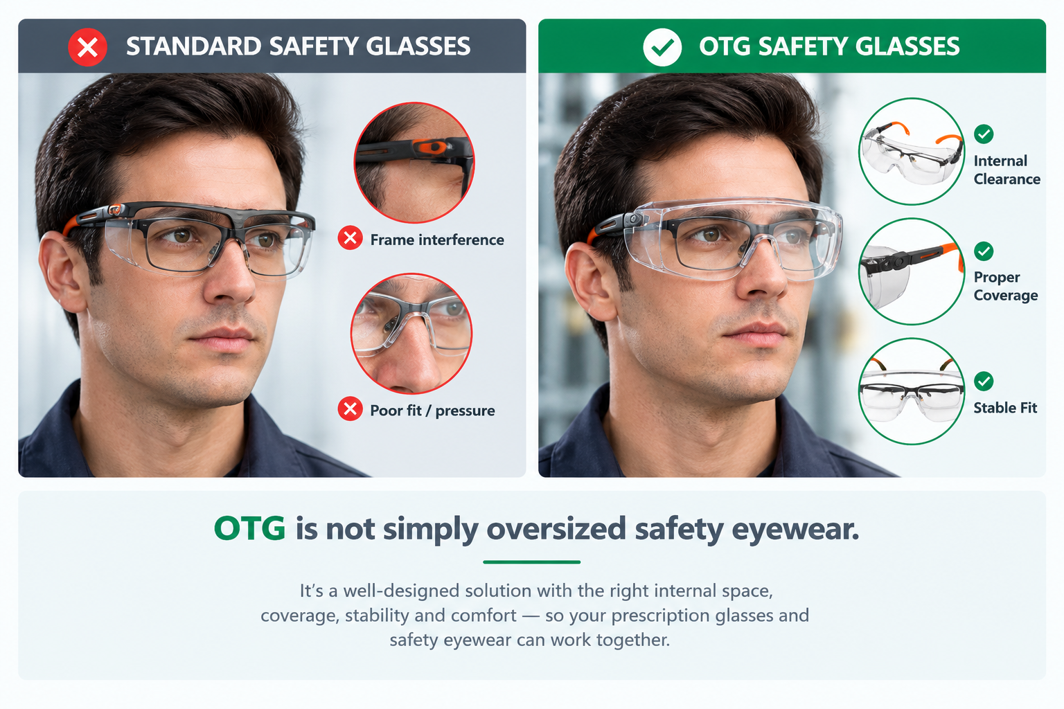 OTG-Schutzbrille, die &uuml;ber einer Korrektionsbrille getragen wird