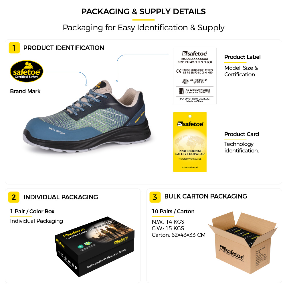 Safetoe-Sicherheitsschuhverpackung mit Markenzeichen, Produktetikett und Technologie-Identifikationskarte
