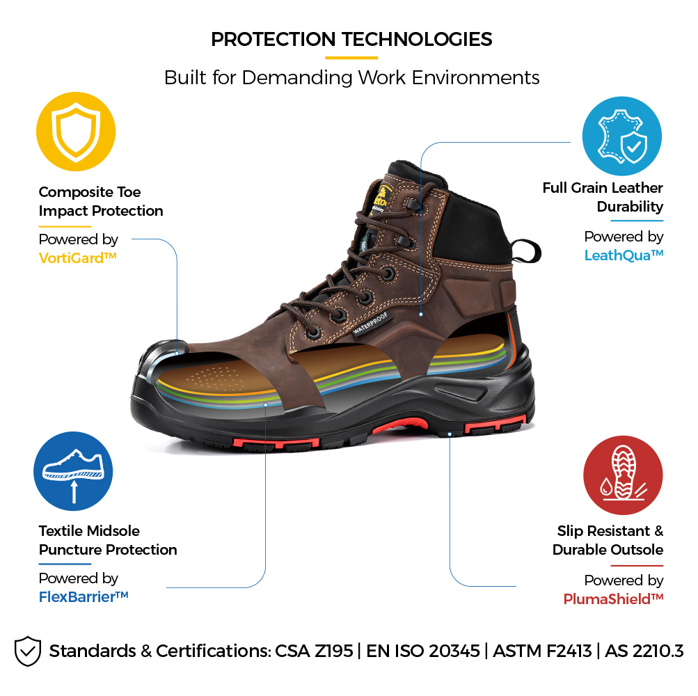 M-8552 CSA-zertifizierte, metallfreie Sicherheitsstiefel mit Verbundkappe und wasserdichter Schutzkonstruktion. 