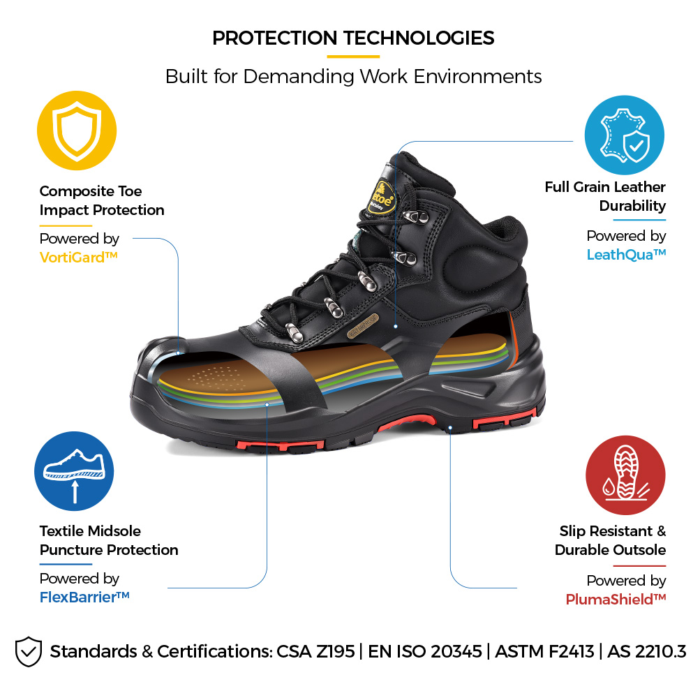 M-8565 CSA-zertifizierte wasserdichte Sicherheitsstiefel mit Zehenschutz aus Verbundwerkstoff und robuster Schutzkonstruktion. 